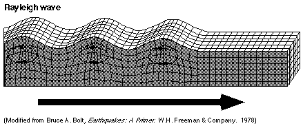 earthquake surface waves