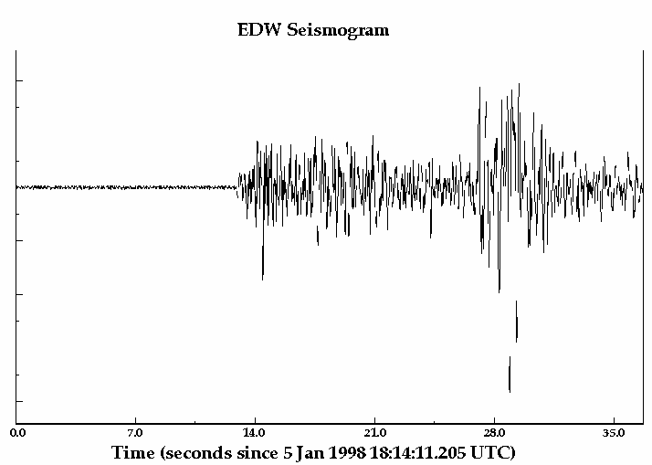 Edwards AFB Seismogram