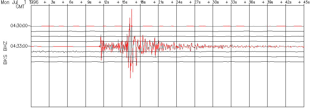 BKS Seismogram