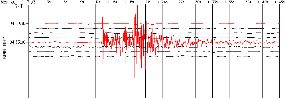 BRIB Seismogram