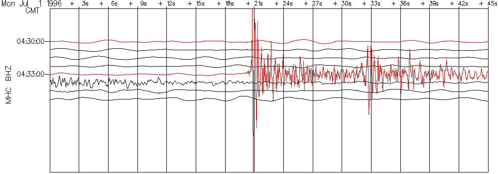 MHC Seismogram
